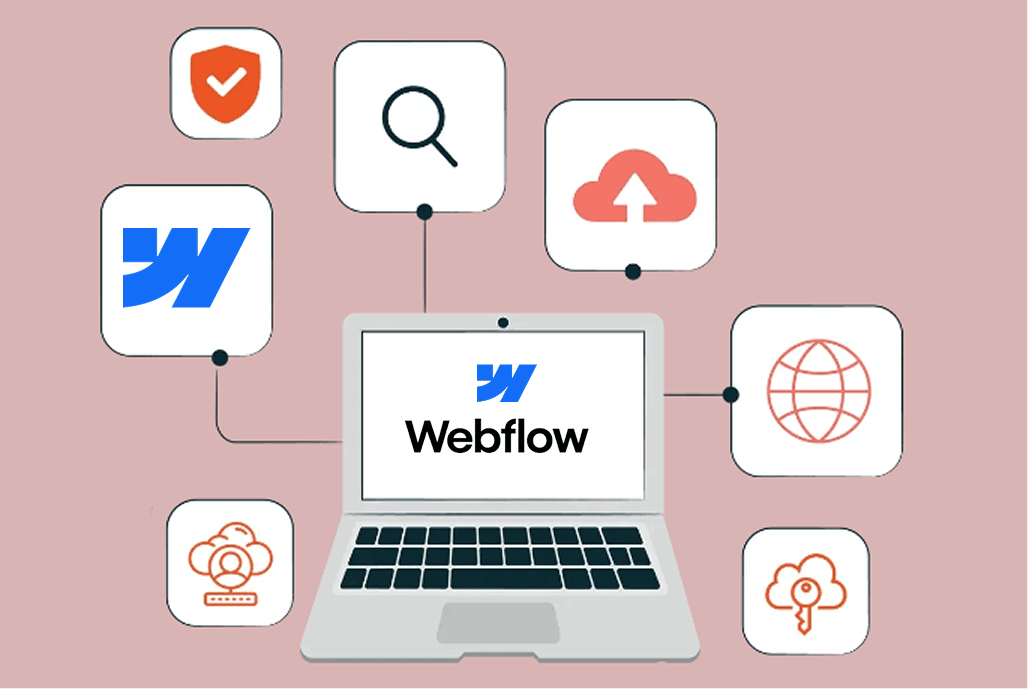 Lösung zur Webflow-Integration Lösung zur Webflow-Integration