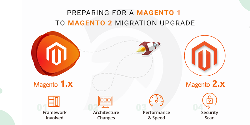 Preparing for a Magento 1 to Magento 2 Migration/Upgrade