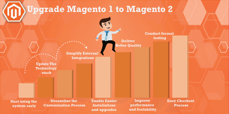 Upgrade Magento1 to Magento2