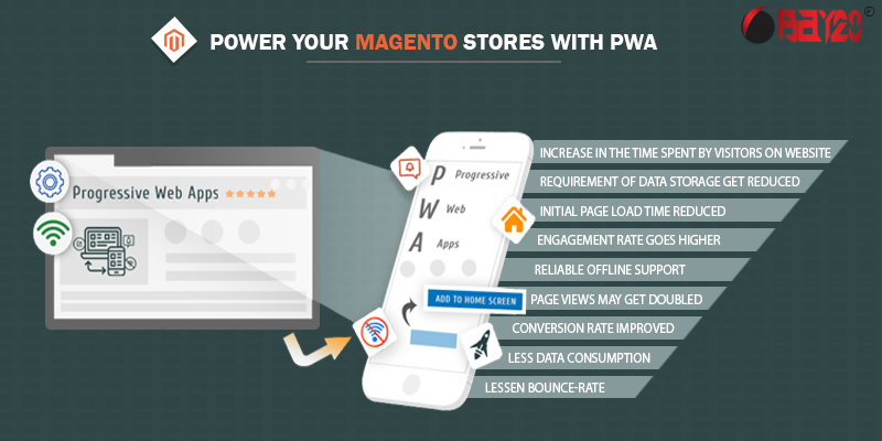 Power your magento stores with PWA