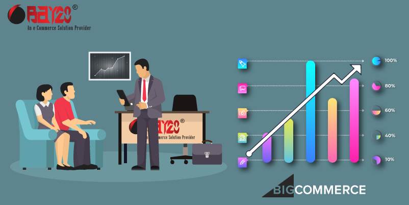 13 Ways to increase sales on Bigcommerce