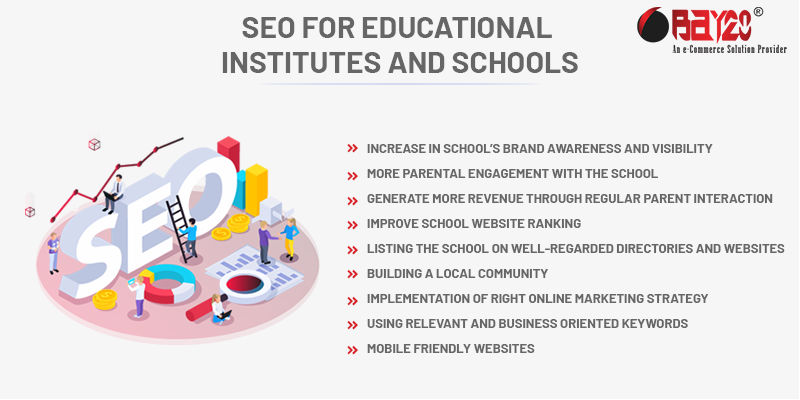 SEO for Educational Institutes and schools