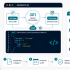 <font dir="auto" style="vertical-align: inherit;"><font dir="auto" style="vertical-align: inherit;">How do you manage 301 redirects using the BigCommerce Redirect API?</font></font>