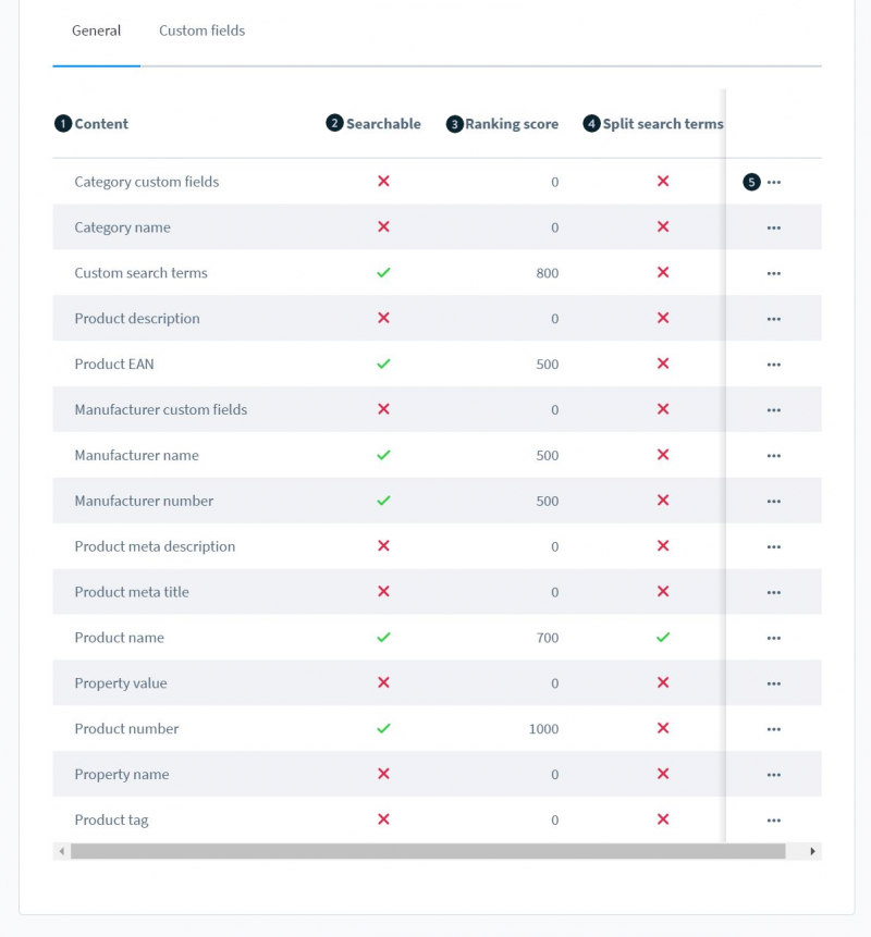 How to Customize Search Functionality in Shopware 6