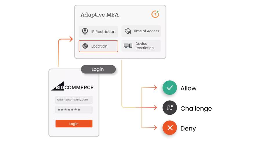 Customer Sessions in BigCommerce Catalyst
