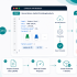 How to Bulk Import Products and Variants using BigCommerce Catalog API?