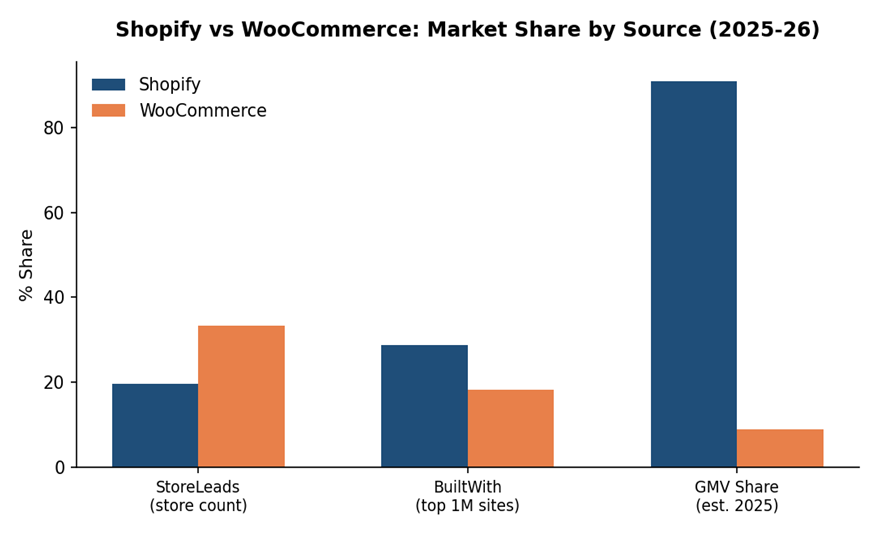 Market share and GMV comparison across independent trackers