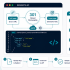 How to Manage 301 Redirects via the BigCommerce Redirects API?